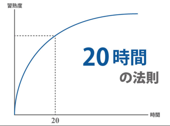 考察 時間の法則って本当 実は上達するスキルとしないものがあった ライフワークカフェ