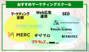 【Webマーケティングスクールのおすすめ7社を特徴と評判で比較】